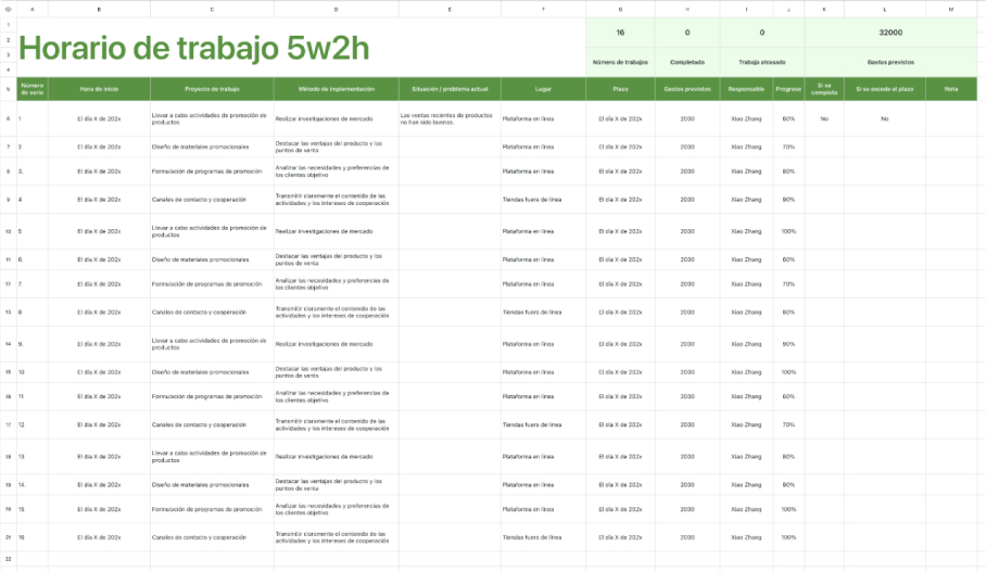 Horario de trabajo 5w2h